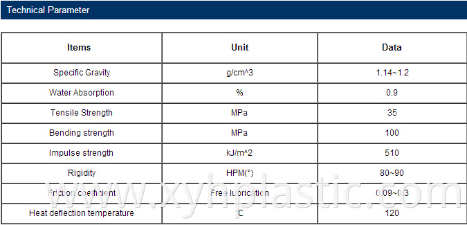 MC Board data